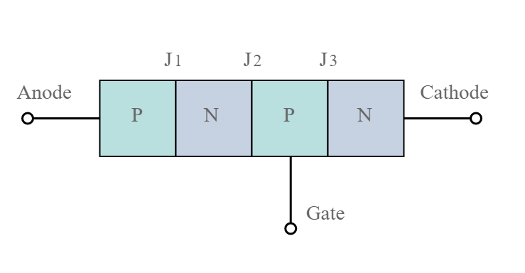 Estrutura básica de um tiristor/SCR