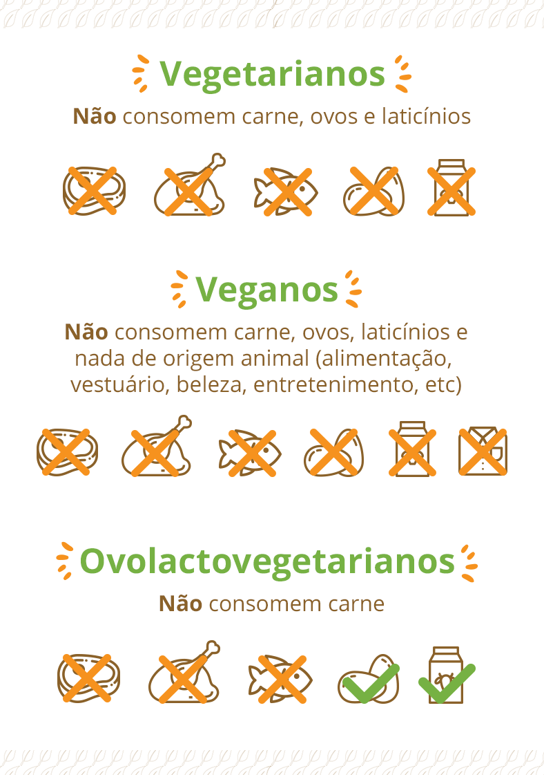 dieta ovo lacto vegetariano
